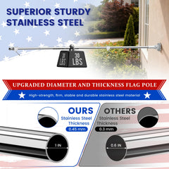 180° adjustable bracket for ZHULI flag pole, close-up