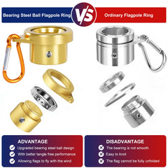 360 degree rotating feature of HPGOED Flag Pole Rings