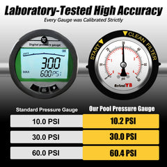 AetralYB pressure gauge showing installation with wrench and Teflon tape