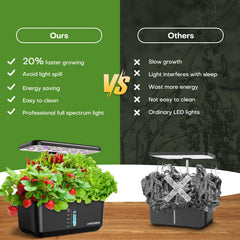 Ahopegarden hydroponics system displaying 10 growing pods