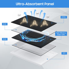 Aiobuvr Solar Panel with adjustable mounting bracket