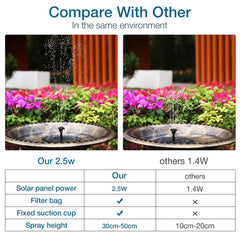 AISITIN Solar Fountain Pump 2.5W with interchangeable nozzles