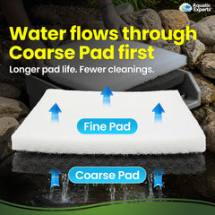 Aquatic Experts Koi Pond Filter Pads showing dimensions 18x36 inches