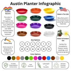 Austin Planter 4 Inch black saucer side view
