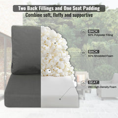 Back cushion from Favoyard Deep Seat Cushion Set, 22x18.5 inch