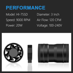 Back view of Hon&Guan 3 Inch Inline Blower Fan with mounting feet