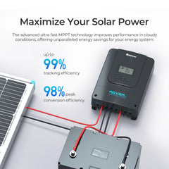 Back view of Renogy Rover 60A MPPT Solar Charge Controller