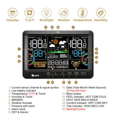 Back view of U UNNI Weather Station with power adapter
