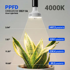 Barrina OG11A grow light bulb packaging details