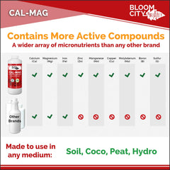 Bloom City Cal-Mag Fertilizer liquid close-up