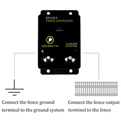 briidea Electric Fence Energizer mounted outdoors with a fence