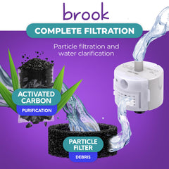 Brook activated carbon pouches for pet fountain filtration