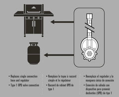 Charbroil Universal Hose and Regulator 20-inch with Type-1 fitting