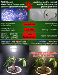Close-up of ALIDE LED Grow Light Bulb showing light spectrum