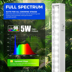 Close-up of Barrina T5 Grow Lights 1FT LED layout