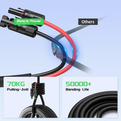 Close-up of Bateria Power solar cable connectors
