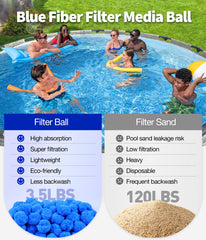 Close-up of BluClear Pool Filter Balls showing texture