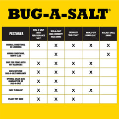 Close-up of BUG-A-SALT rice ammo texture and grains