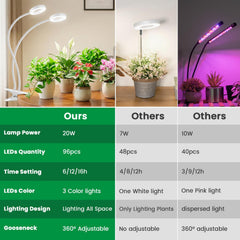 Close-up of Eurbolan grow light's LED configuration and clip