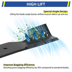 Close-up of GICOOL Z254F mower blade 5-point star hole