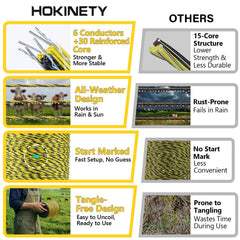 Close-up of HOKINETY Electric Fence Wire showing stainless steel strands