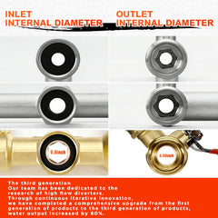 Close-up of IPOW Garden Hose Splitter extended metal lever