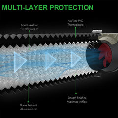 Close-up of iPower 4 Inch Dryer Vent Hose material