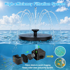 Close-up of LAWOHO Solar Fountain water spray pattern