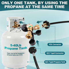 Close-up of Luney Propane Splitter gauge with colour coding