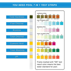 Close-up of Newpol test strips showing colour chart