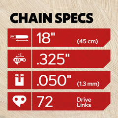 Close-up of Oregon Chainsaw Chain links