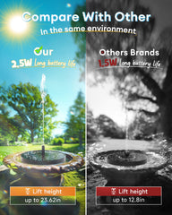 Close-up of OVIBIRD Solar Fountain nozzle options