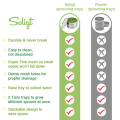 Close-up of SOLIGT sprouting mesh trays and cover