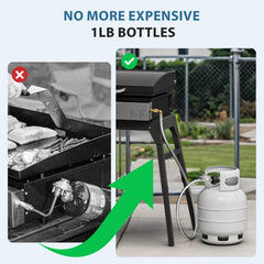 Close-up of stainless steel material on Rushare Propane Adapter Hose