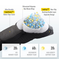 Close-up of the LokGrip non-slip backing of the SUNROX bench cushion