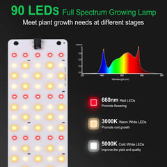 Close-up of TONYFUL Grow Light displaying 360 LED configuration