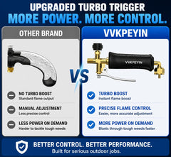 Close-up of VVKPEYIN propane torch head