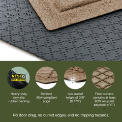 Close-up of WaterHog Mat rubber backing