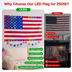 Close-up view of RGB LEDs on Lighted American Flag