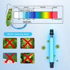 coospider-repta 32W UV Light with 17FT cable
