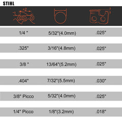 Depth gauge tool included in Hipa chainsaw file kit