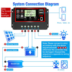 Depvko Solar Charge Controller LCD display