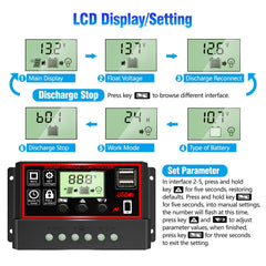 Depvko Solar Charge Controller side view