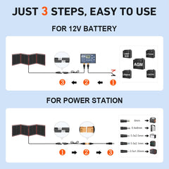 DOKIO 150W solar panel with USB ports for charging small devices