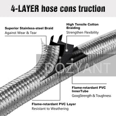 DOZYANT propane hose connectors close-up
