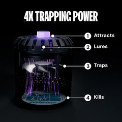 DynaTrap DT152 showing the UV-LED light feature