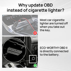 ECO-WORTHY Solar Charger in use on a car battery