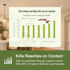 EcoVenger Roach and Ant Killer nozzle details