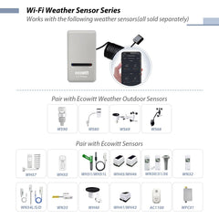 ECOWITT Wi-Fi Gateway Weather Station with instruction manual