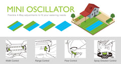 Eden Mini Turbo Oscillating Sprinkler showing quick connect feature